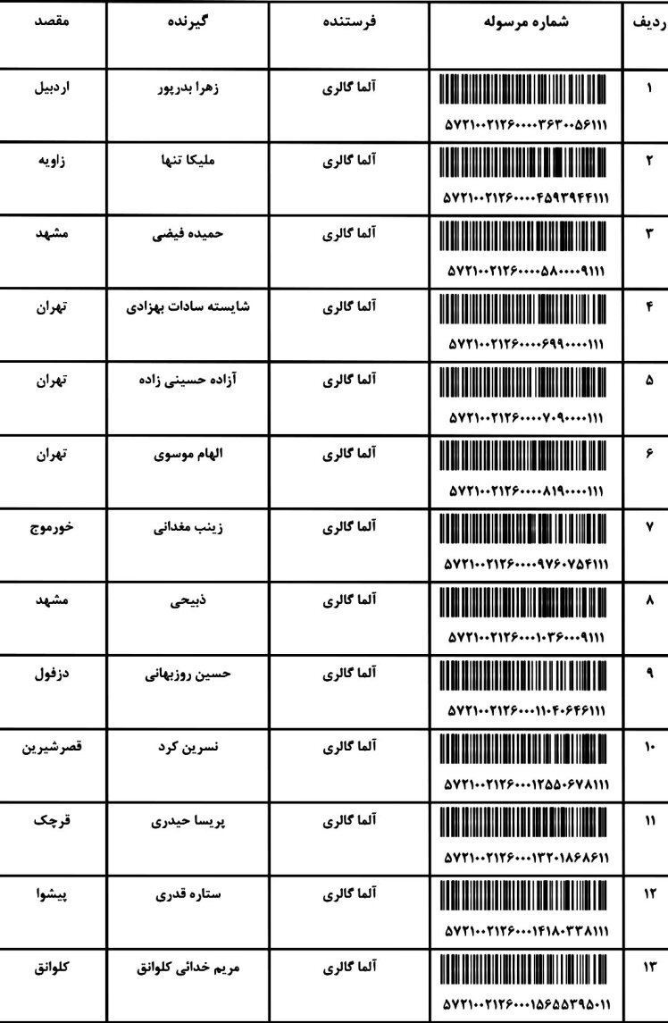 کد ارسالی های 1 / 5 / 1402