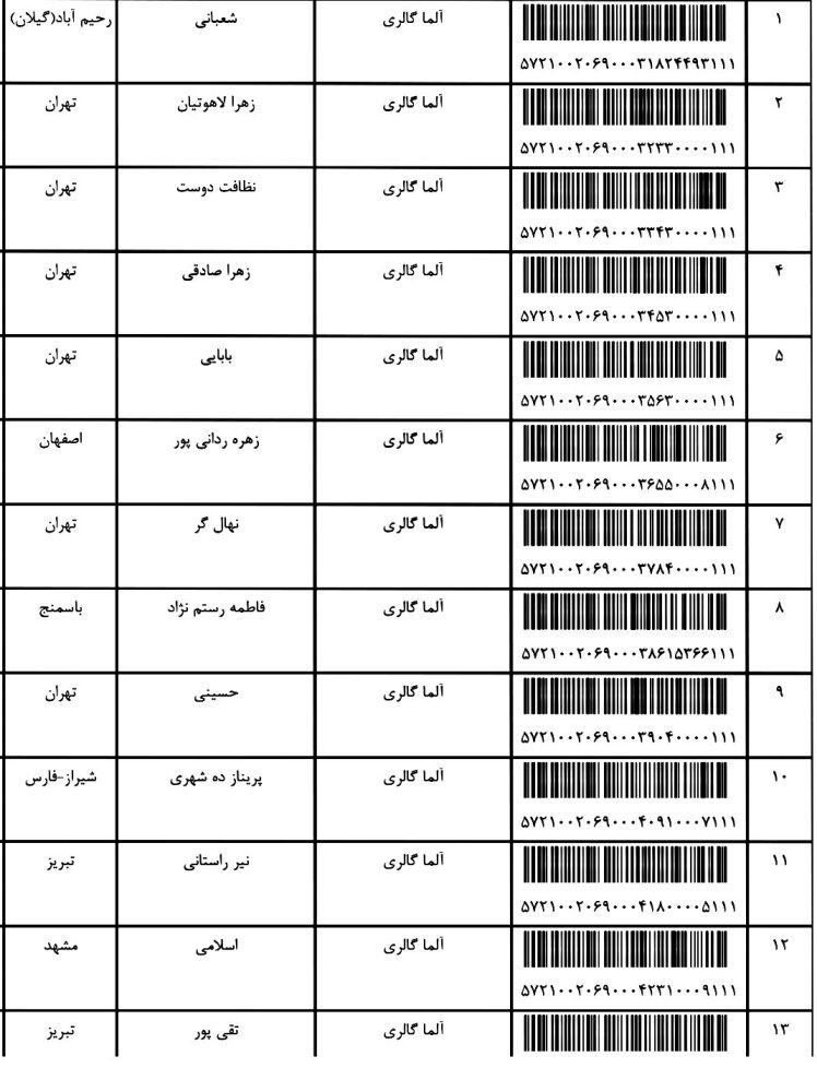 کد ارسالی های 6 / 3 / 1402