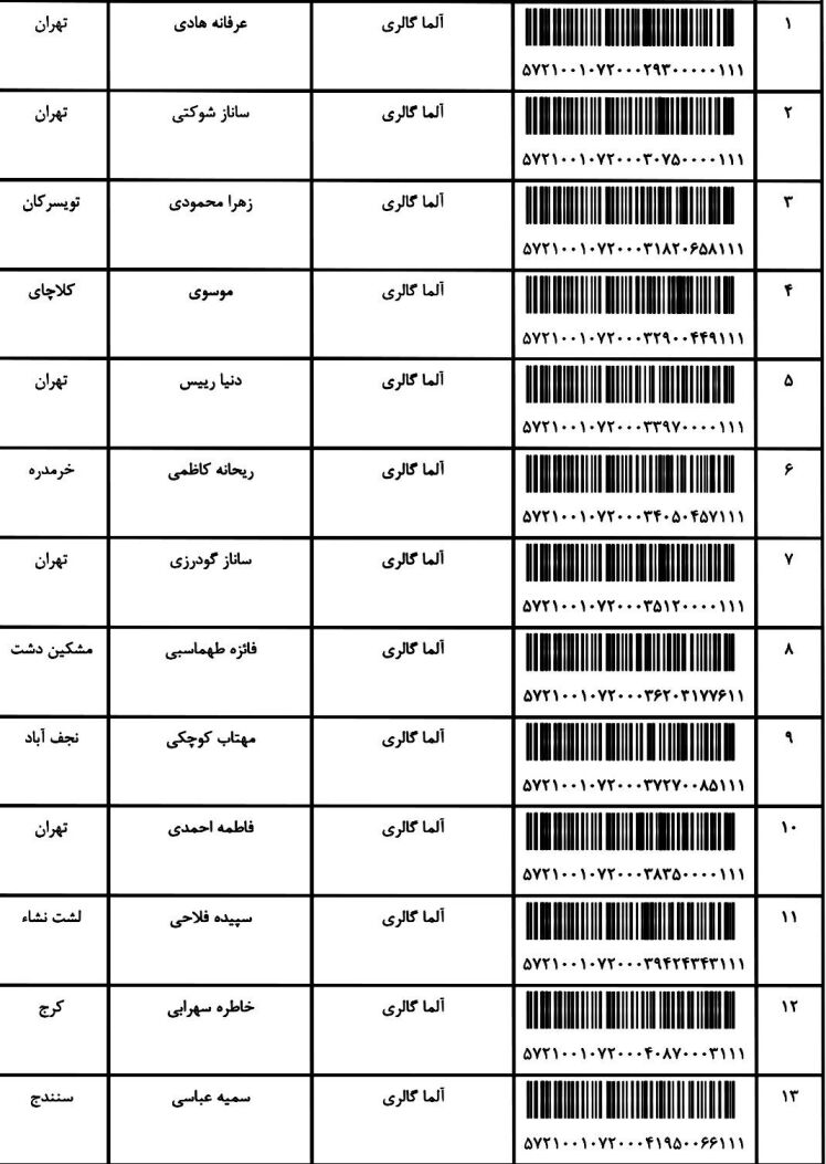 کدهای رهگیری 10 / 03 / 1401