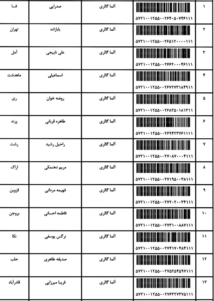 کد ارسالی های 9 / 9 / 1401