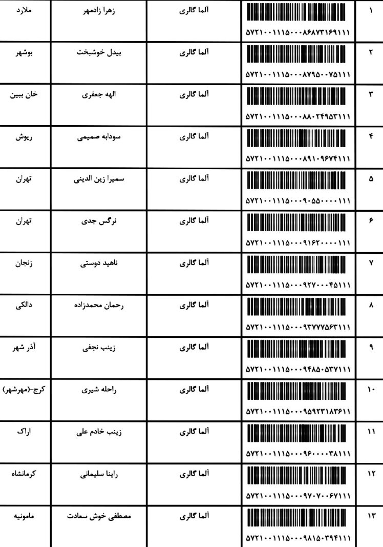 کد ارسالی 22 / 4 / 1401