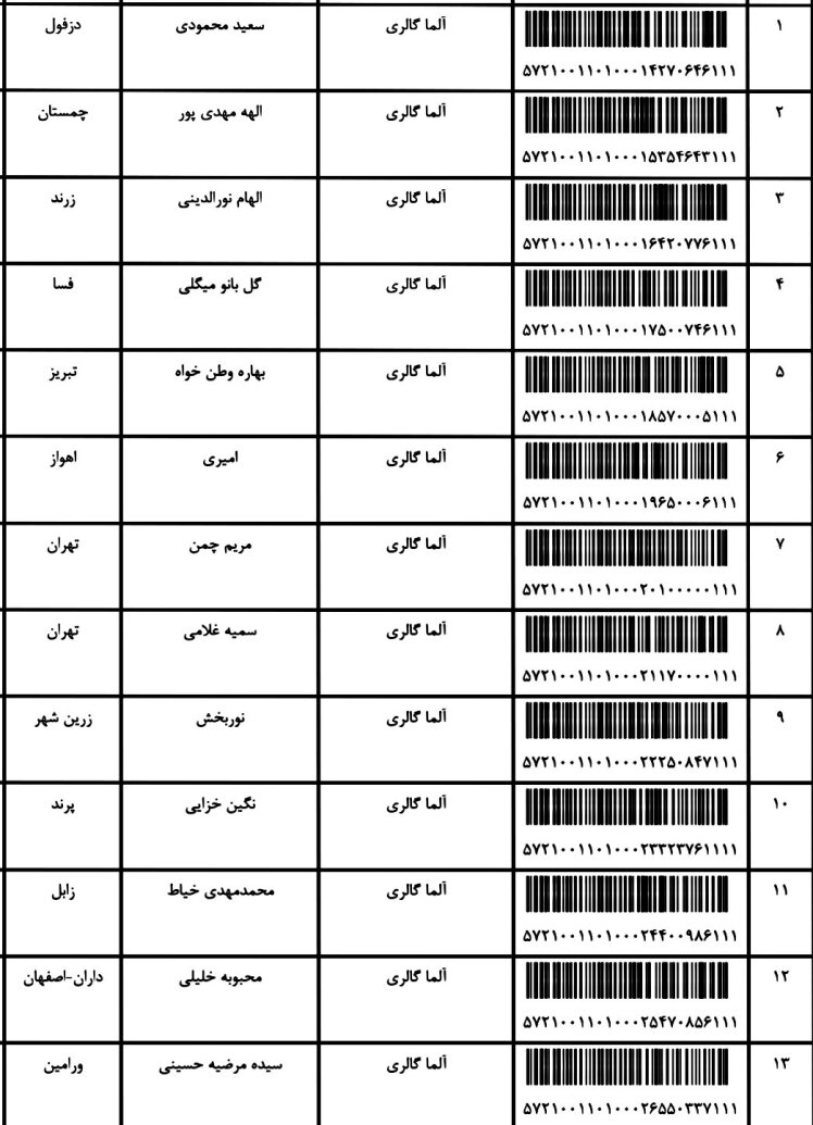 کدهای ارسالی 8 / 04 / 1401