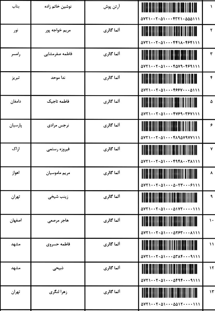 کد ارسالی های 19 / 2 / 1401