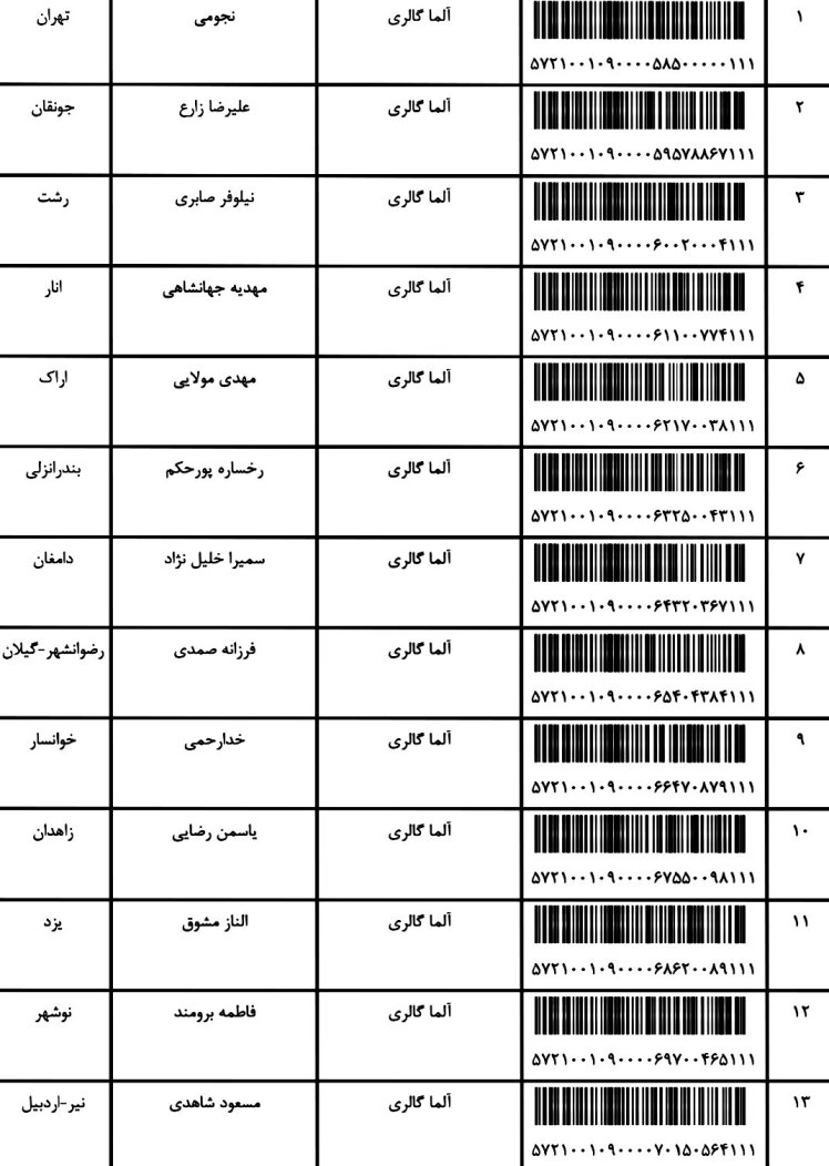 کدهای ارسالی 28 خرداد1401