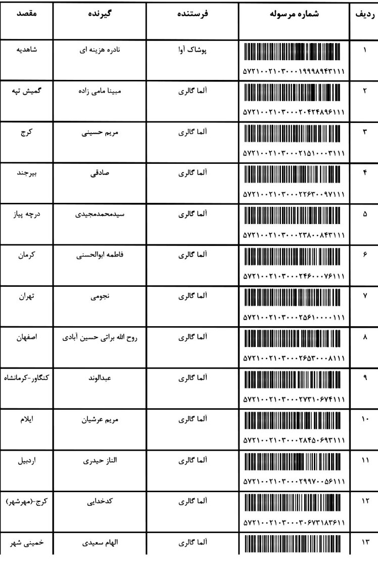 کد ارسالی های 9 / 4 / 1402