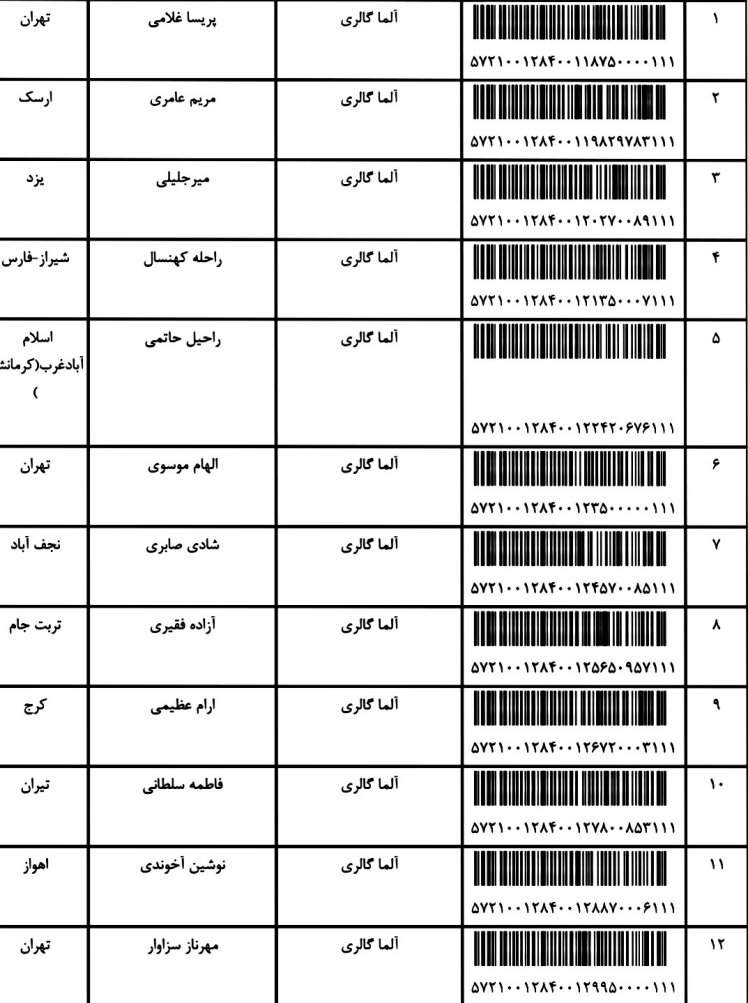 کد ارسالی های 8 / 10 / 1401