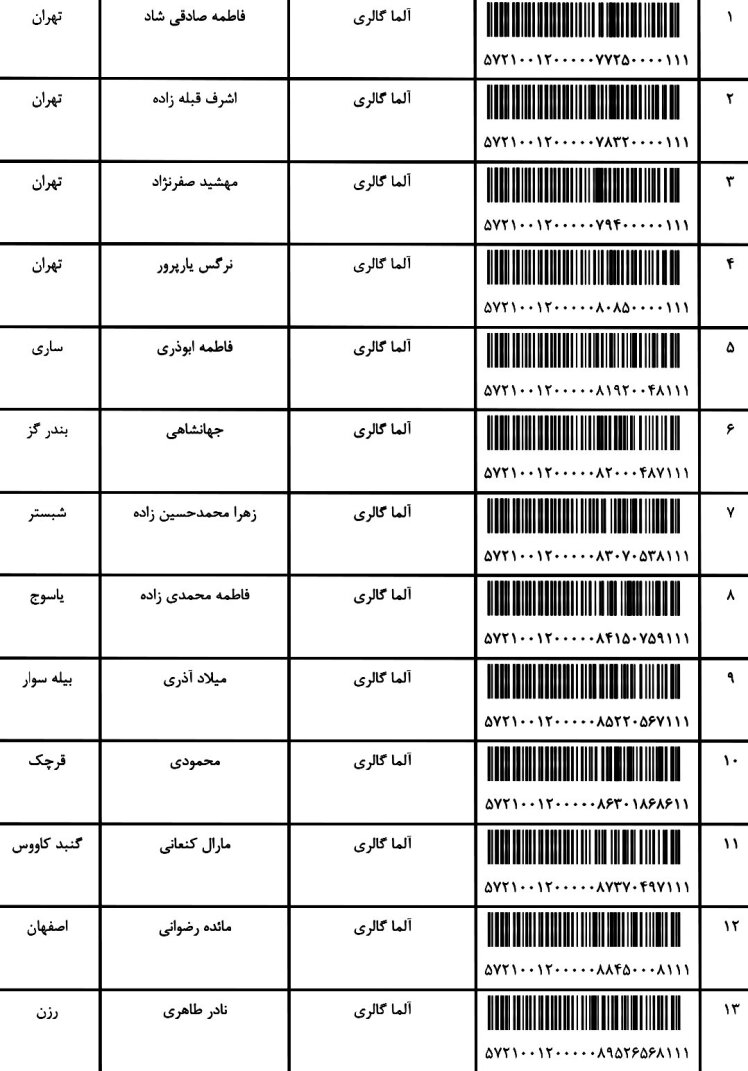 کد ارسالی های 14 / 7 1401