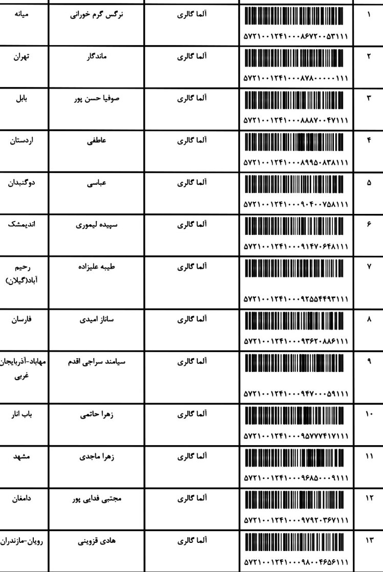 کد ارسالی های 25 / 8 / 1401