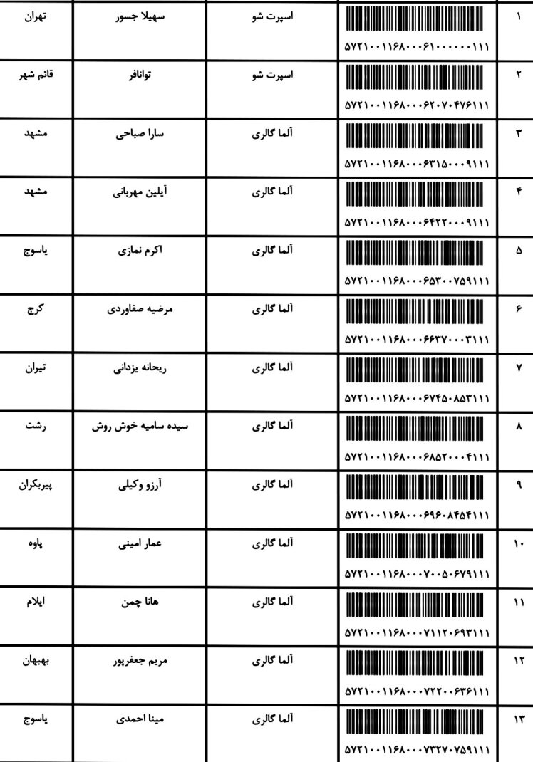 کد ارسالی های 13 / 6 / 1401