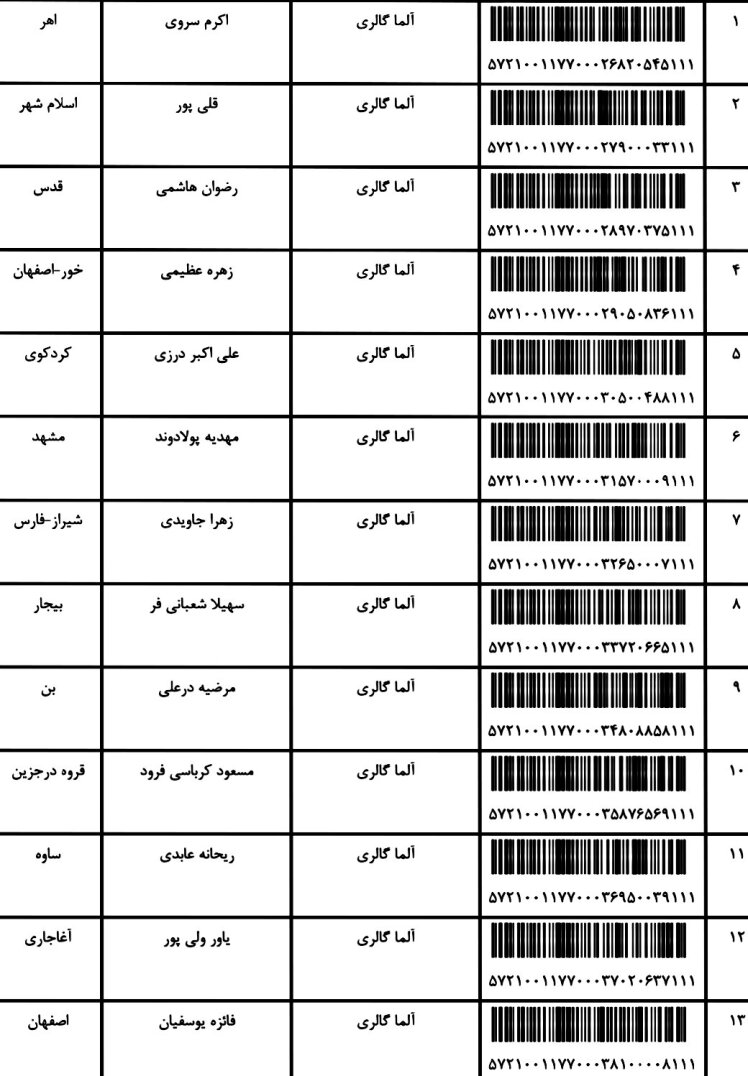 کد ارسالی های 22 / 6 / 1401